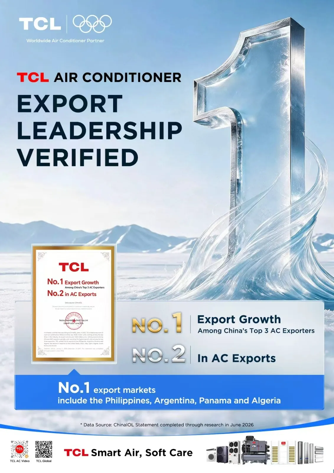 TCL एयर कन्डिसनरको विश्वव्यापी बिक्री १० करोड युनिट नाघ्यो